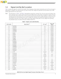 MSC8156VT1000B Datasheet Page 5