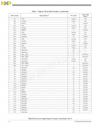 MSC8156VT1000B Datasheet Page 6