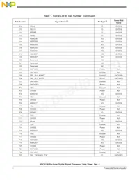 MSC8156VT1000B Datasheet Page 8