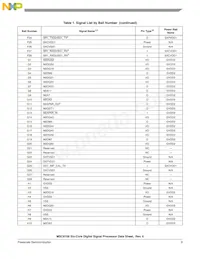 MSC8156VT1000B Datasheet Page 9