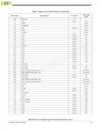 MSC8156VT1000B Datasheet Page 13