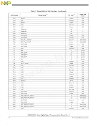 MSC8156VT1000B Datasheet Page 14