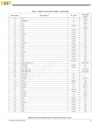 MSC8156VT1000B Datasheet Page 15