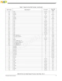MSC8156VT1000B Datasheet Page 17