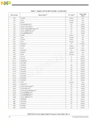 MSC8156VT1000B Datasheet Page 18