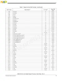 MSC8156VT1000B Datasheet Page 19
