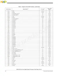MSC8156VT1000B Datasheet Page 20
