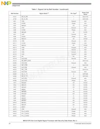 MSC8157ETAG1000A數據表 頁面 20