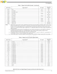 MSC8157ETAG1000A Datasheet Page 21