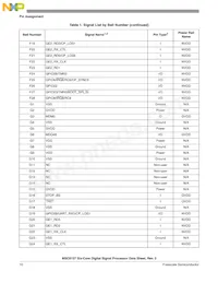 MSC8157TAG1000A Datasheet Page 10
