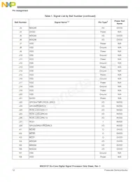 MSC8157TAG1000A Datasheet Page 12