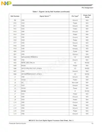 MSC8157TAG1000A Datasheet Page 13