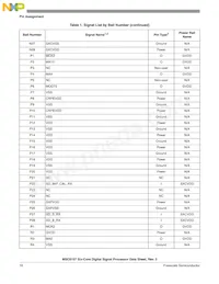 MSC8157TAG1000A Datasheet Pagina 16