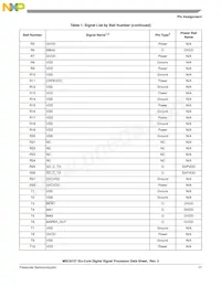 MSC8157TAG1000A Datasheet Page 17