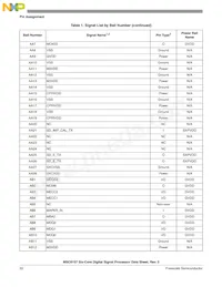 MSC8157TAG1000A Datasheet Page 22