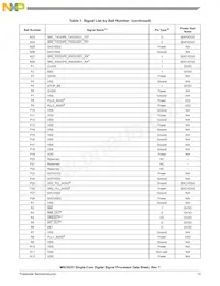 MSC8251TAG1000B Datasheet Page 13