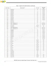 MSC8254TAG1000B Datasheet Page 10