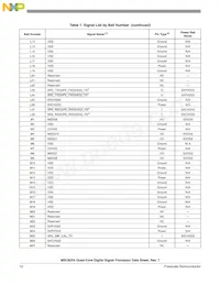 MSC8254TAG1000B Datasheet Page 12