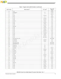 MSC8254TAG1000B Datasheet Page 15