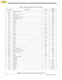 MSC8254TAG1000B Datasheet Page 22