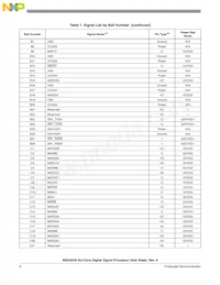 MSC8256TVT800B Datasheet Page 6