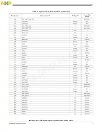 MSC8256TVT800B Datasheet Page 7