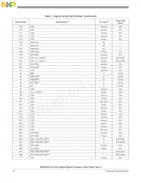 MSC8256TVT800B Datasheet Page 14