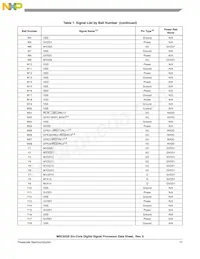 MSC8256TVT800B Datasheet Page 17