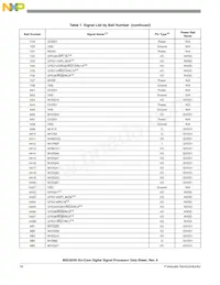 MSC8256TVT800B Datasheet Page 18