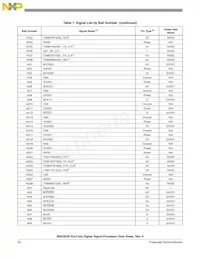 MSC8256TVT800B Datasheet Page 22