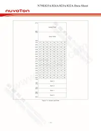 N79E825ADG Datasheet Page 14