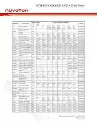 N79E825ADG Datasheet Page 17