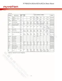 N79E825ADG Datasheet Page 18