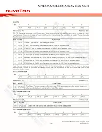N79E825ADG Datasheet Page 19