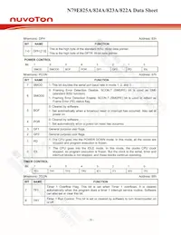 N79E825ADG Datasheet Page 20