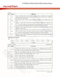 N79E825ADG Datasheet Page 21