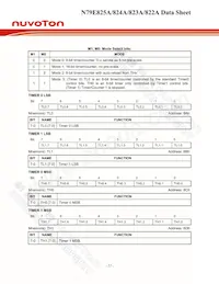 N79E825ADG Datasheet Page 22