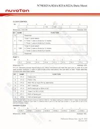 N79E825ADG Datasheet Page 23