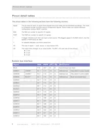 NET+50-QIT-3 Datasheet Pagina 10