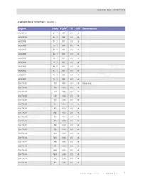 NET+50-QIT-3 Datasheet Page 11