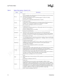 NG88CO196EC40 Datasheet Pagina 16