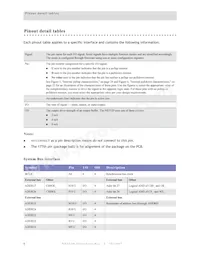 NS7520B-1-I55 Datasheet Page 10