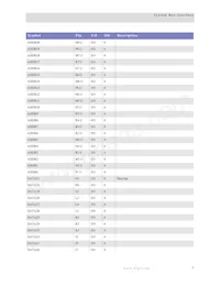NS7520B-1-I55 Datasheet Page 11
