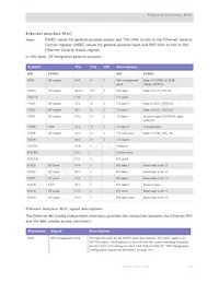 NS7520B-1-I55 Datasheet Pagina 15