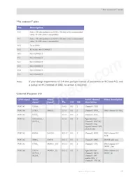 NS7520B-1-I55 Datasheet Pagina 17