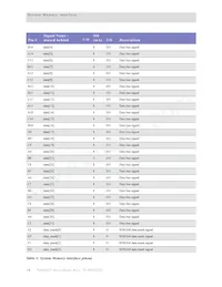 NS9360B-0-I155 Datasheet Page 20