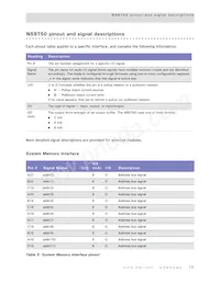 NS9750B-0-C125 Datasheet Page 17