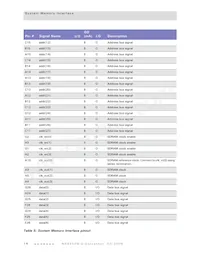 NS9750B-0-C125 Datasheet Page 18