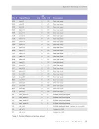 NS9750B-0-C125 Datasheet Page 19