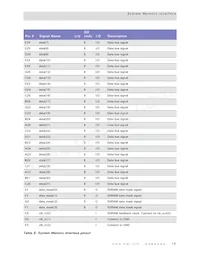 NS9750B-0-C125 Datasheet Pagina 19